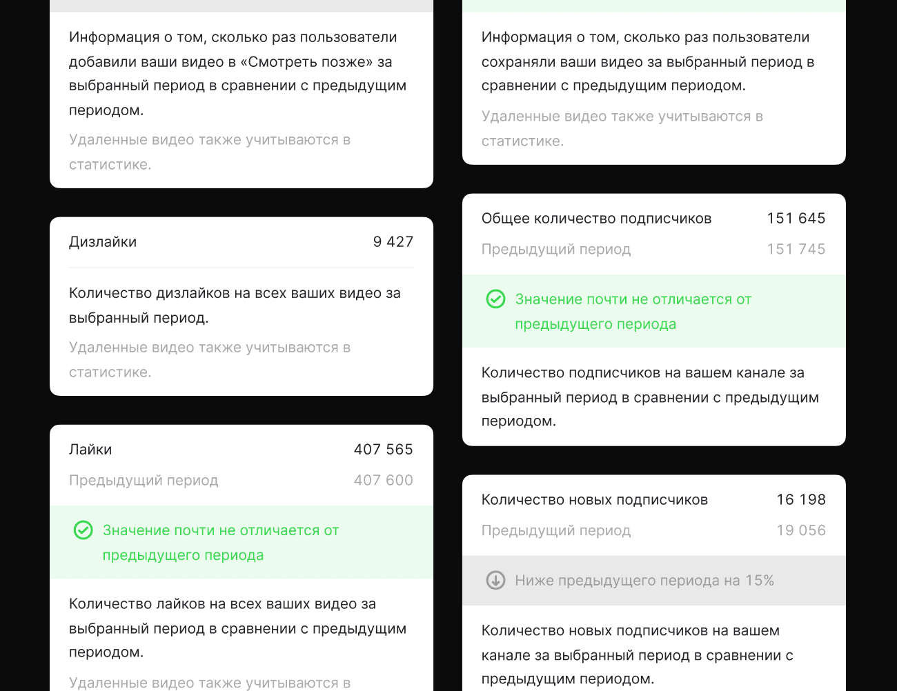 Тултипы с пояснениями показателей и сравнением периодов